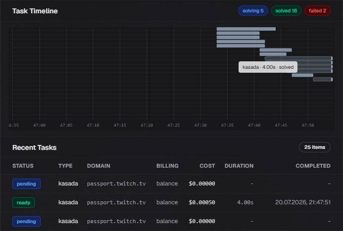 Real-time task volume and success rate chart